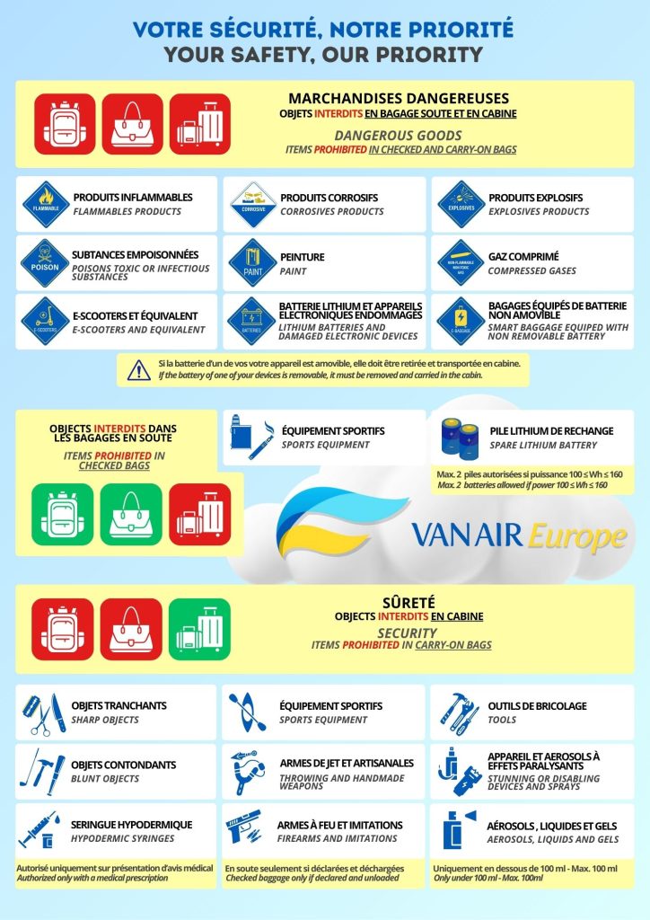 Récapitulatif visuel de sécurité. Marchandises dangereuses et objets interdits